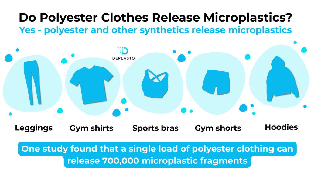 Polyester clothes release microplastics
